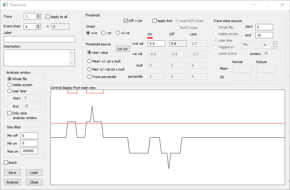 Simple threshold